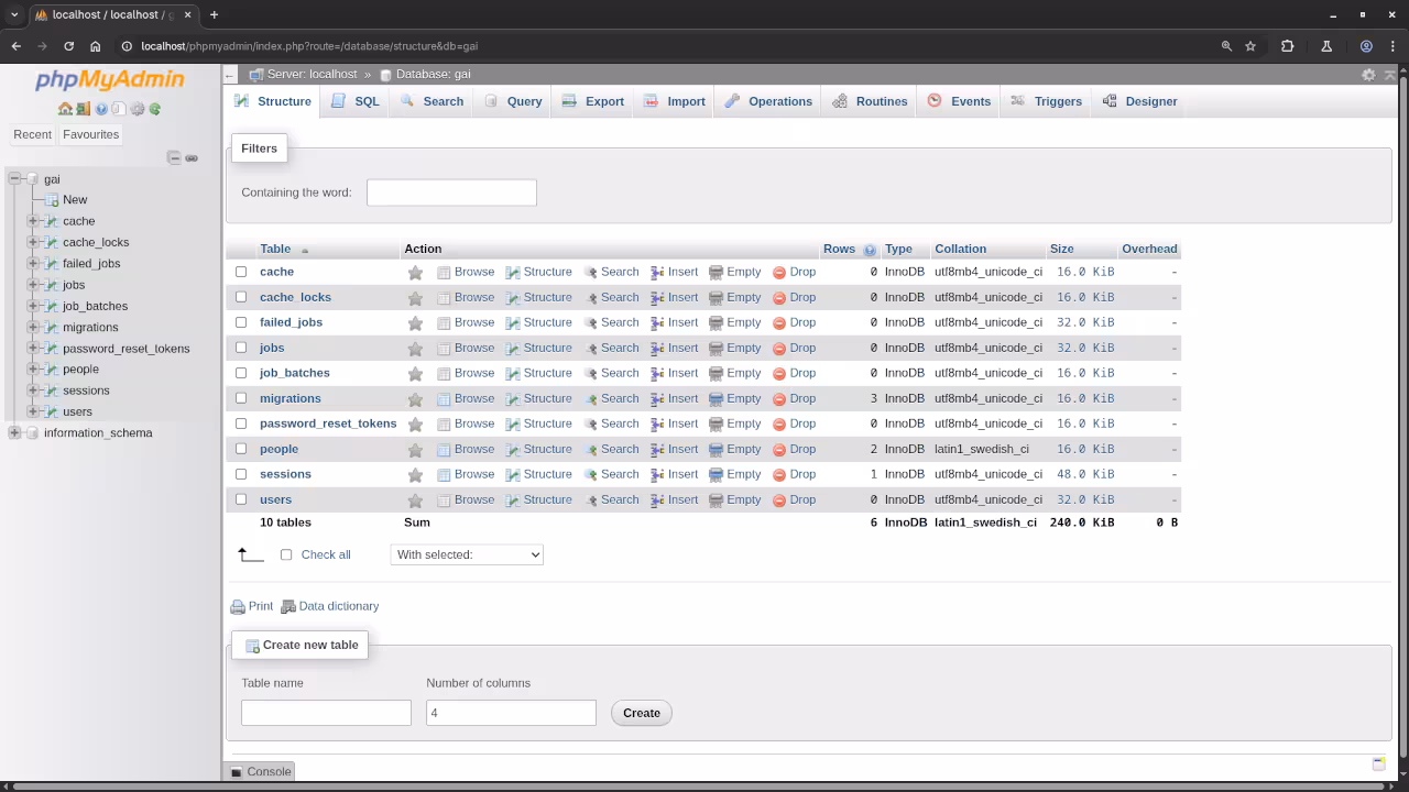Laravel MySQL Database Tables
