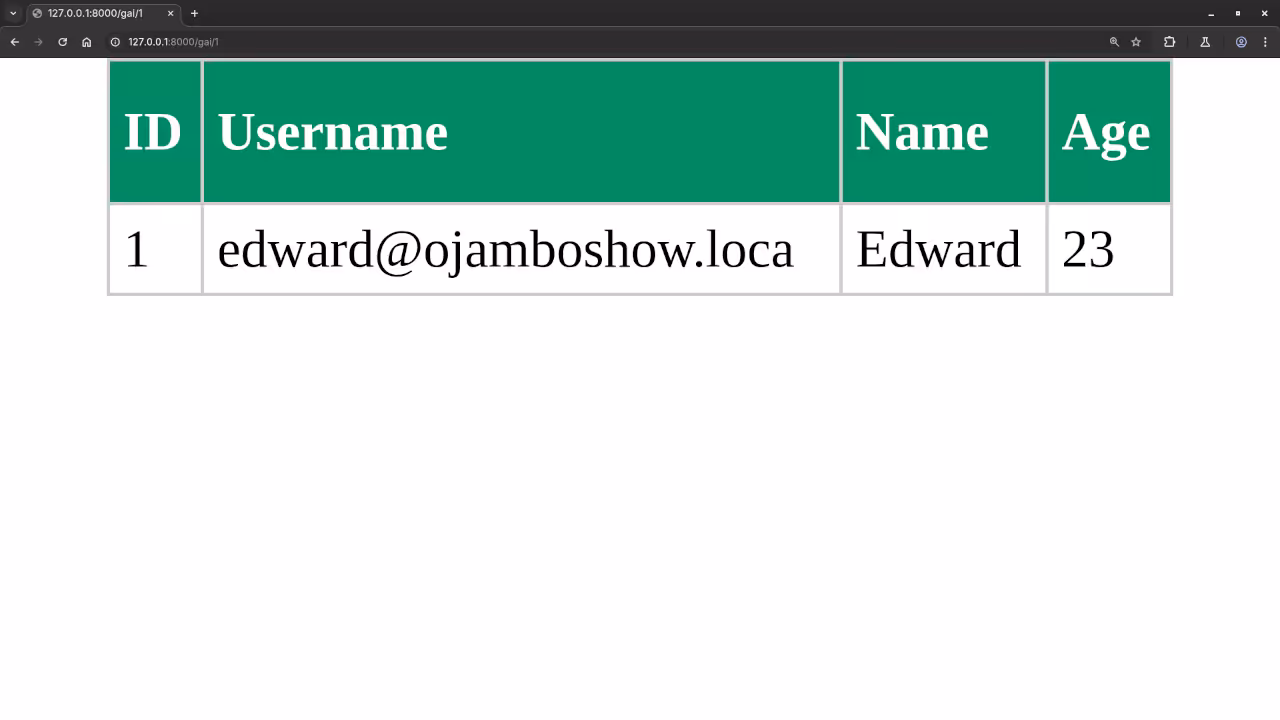 Symfony Web Browser View