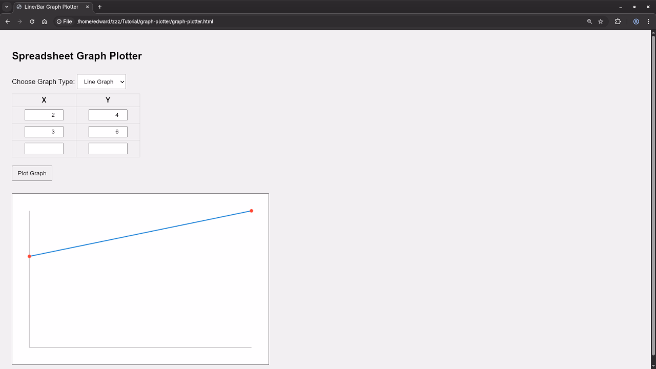 HTML5 Line Graph