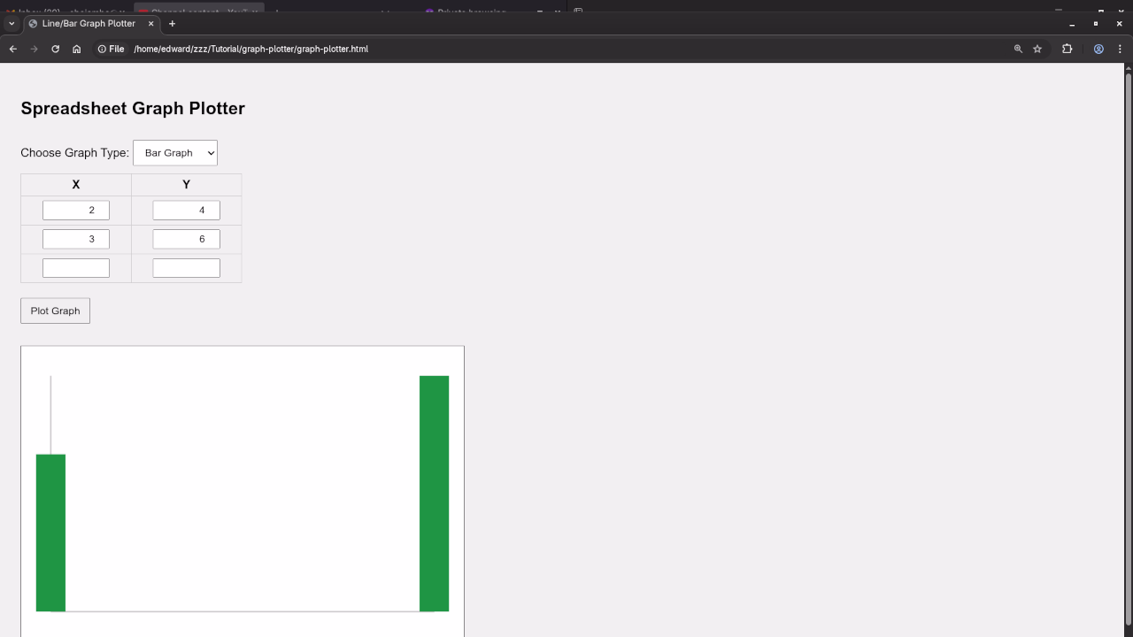 HTML5 Bar Graph