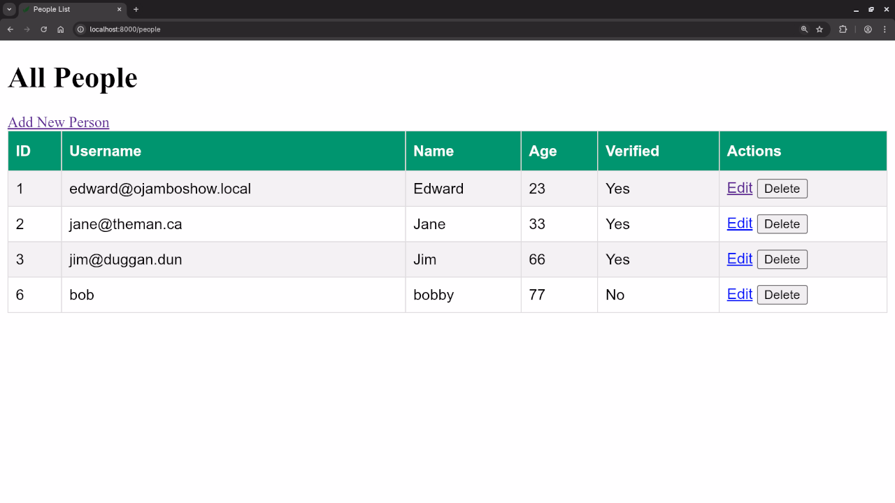 Created Person Result