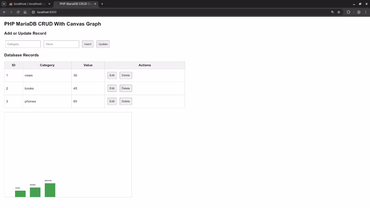 Dynamic PHP Charts Fast
