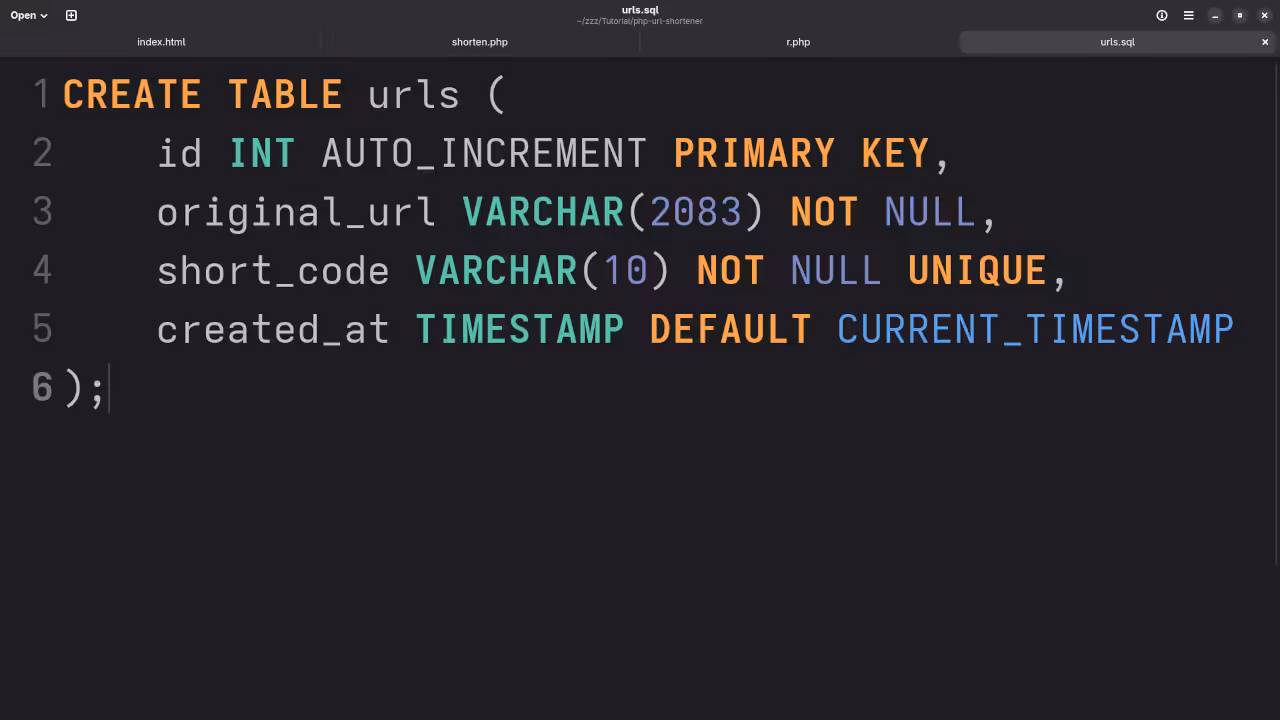 URL Shortener SQL Code