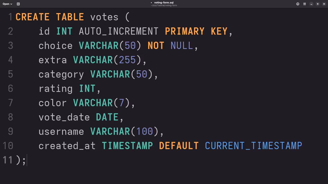 Voting Form SQL Code
