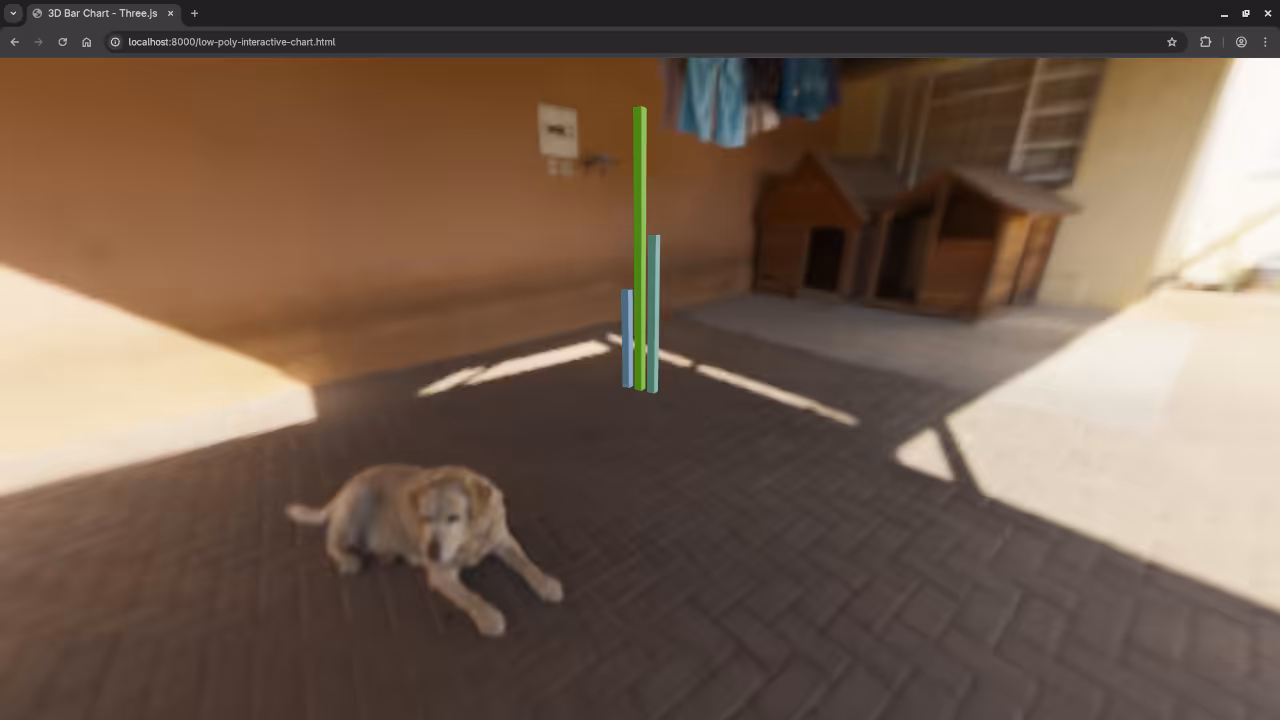 3D Web Charts in Web browser